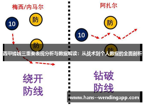 西甲锋线三重奏表现分析与数据解读：从战术到个人数据的全面剖析