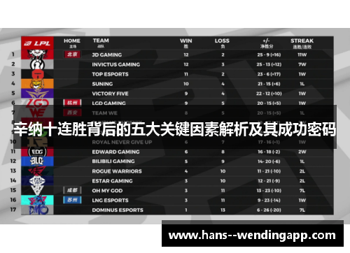 辛纳十连胜背后的五大关键因素解析及其成功密码 辛纳十连胜背后的五大关键因素解析及其成功密码