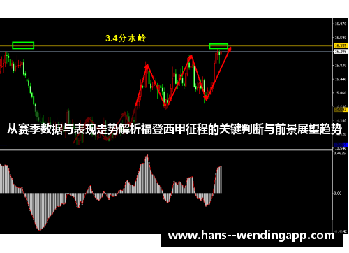 从赛季数据与表现走势解析福登西甲征程的关键判断与前景展望趋势 从赛季数据与表现走势解析福登西甲征程的关键判断与前景展望趋势