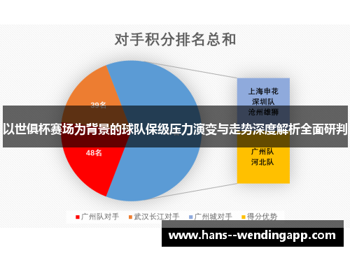 以世俱杯赛场为背景的球队保级压力演变与走势深度解析全面研判